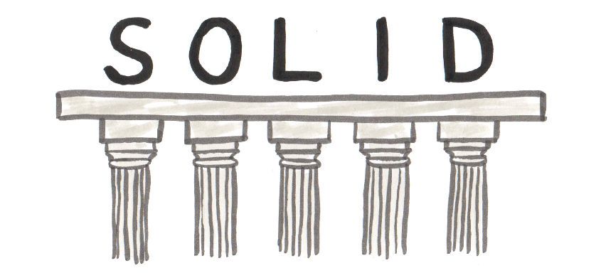 S.O.L.I.D Principle of OOP